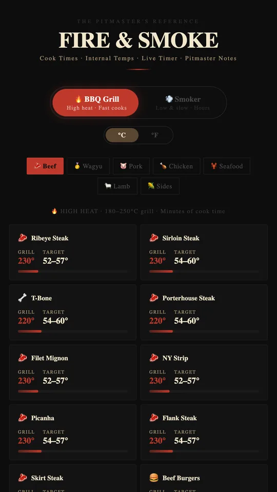 Browsing cuts by category
